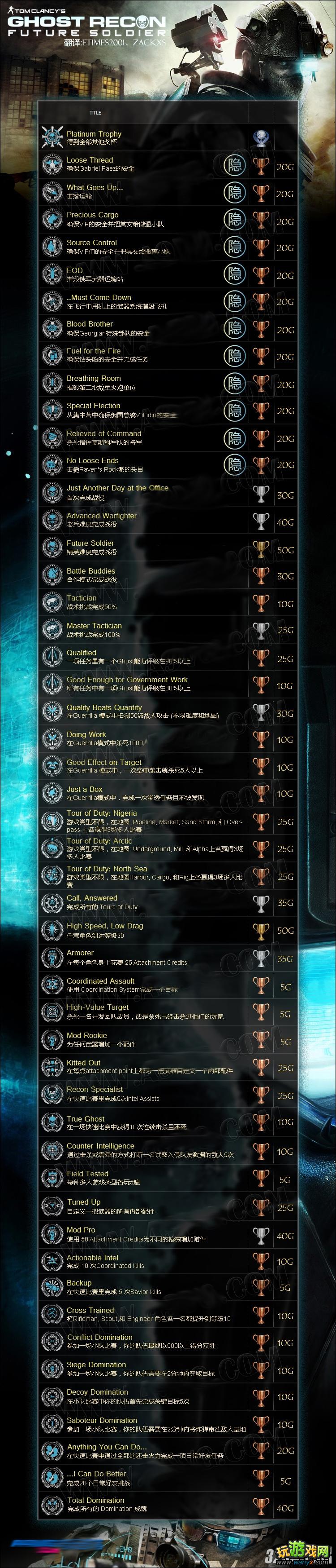 XBOX360�������ж�4��δ��սʿ���ɾ��б�����