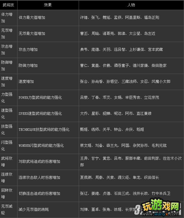 PS3����˫����2��ȫ�����佫��Ч������