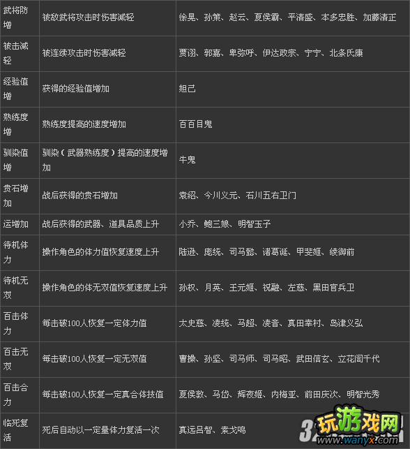 PS3����˫����2��ȫ�����佫��Ч������