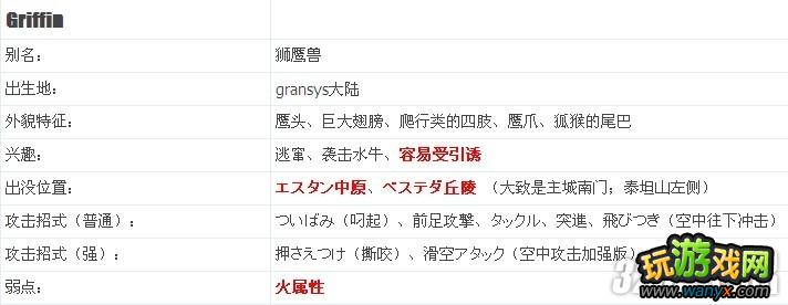 XBOX360《龙之信条》狮鹰兽打法攻略
