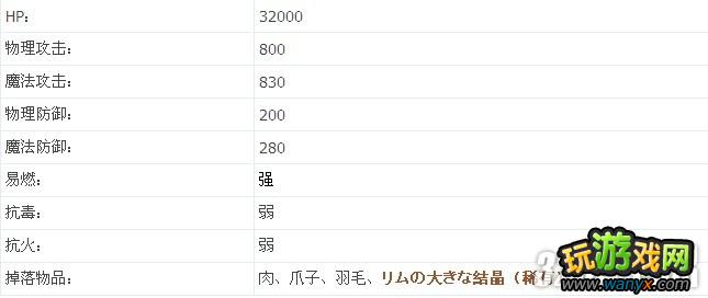 XBOX360《龙之信条》狮鹰兽打法攻略