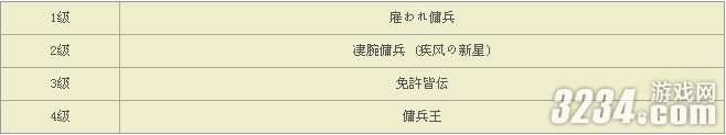 XBOX360《鬼魂力量3》称号与全人物获得方法