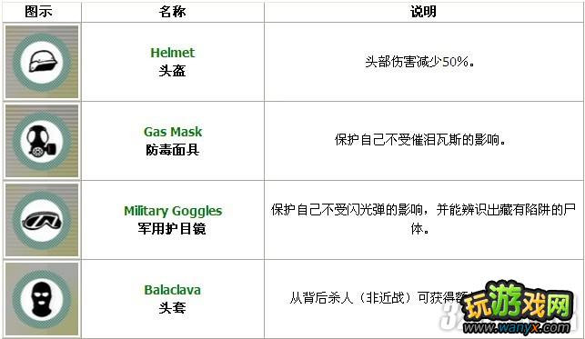 PS3������˼���3������ģʽװ������ʹ�����Թ���