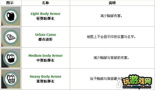 PS3������˼���3������ģʽװ������ʹ�����Թ���