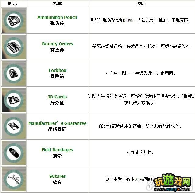 PS3������˼���3������ģʽװ������ʹ�����Թ���