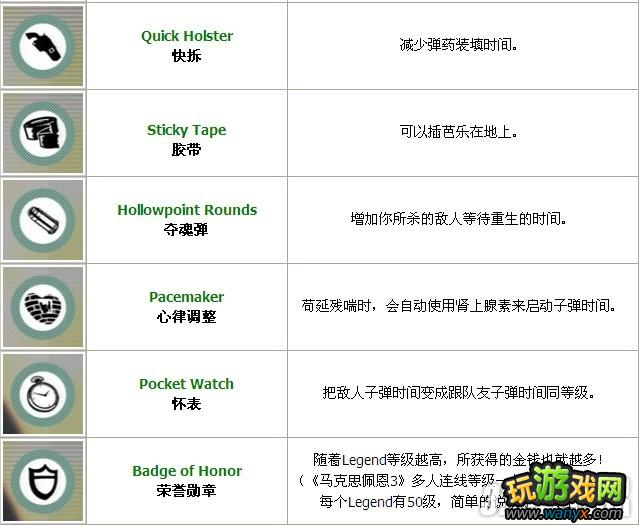 PS3������˼���3������ģʽװ������ʹ�����Թ���