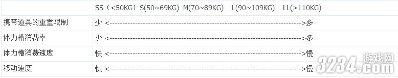 XBOX360����֮��������ɫ���Ͷ��������Ե�Ӱ�칥��