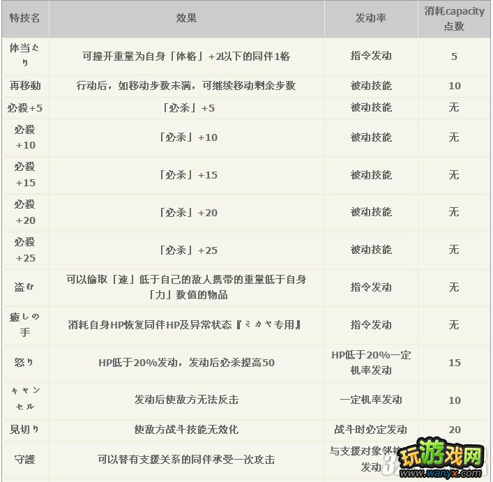 wii������֮����:����֮Ů��ȫ�ؼ������Ч��һ������