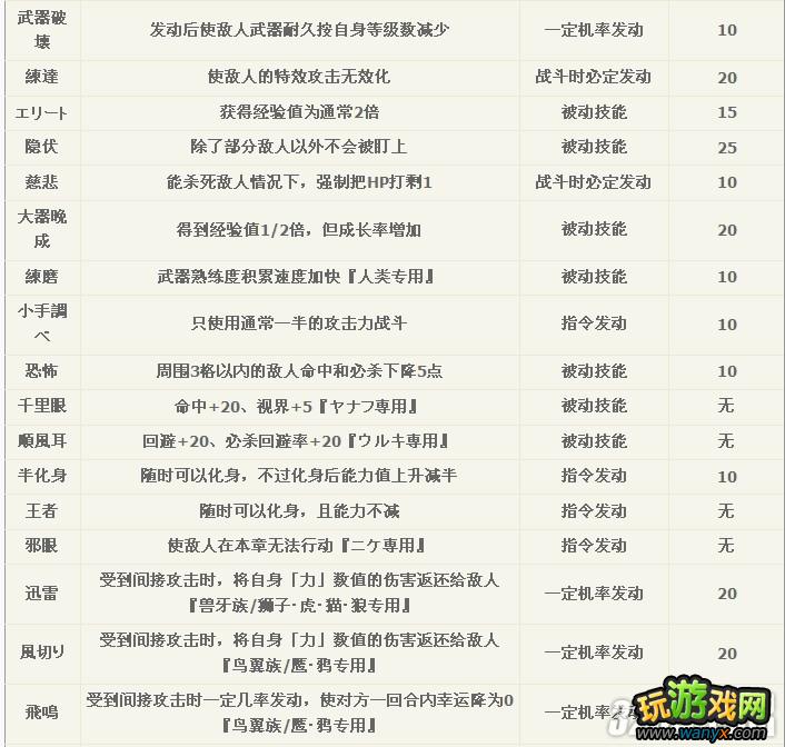 wii������֮����:����֮Ů��ȫ�ؼ������Ч��һ������