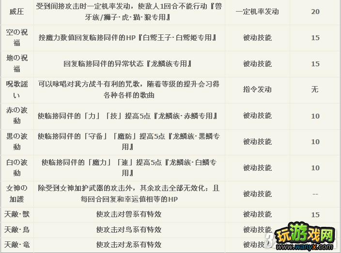 wii������֮����:����֮Ů��ȫ�ؼ������Ч��һ������