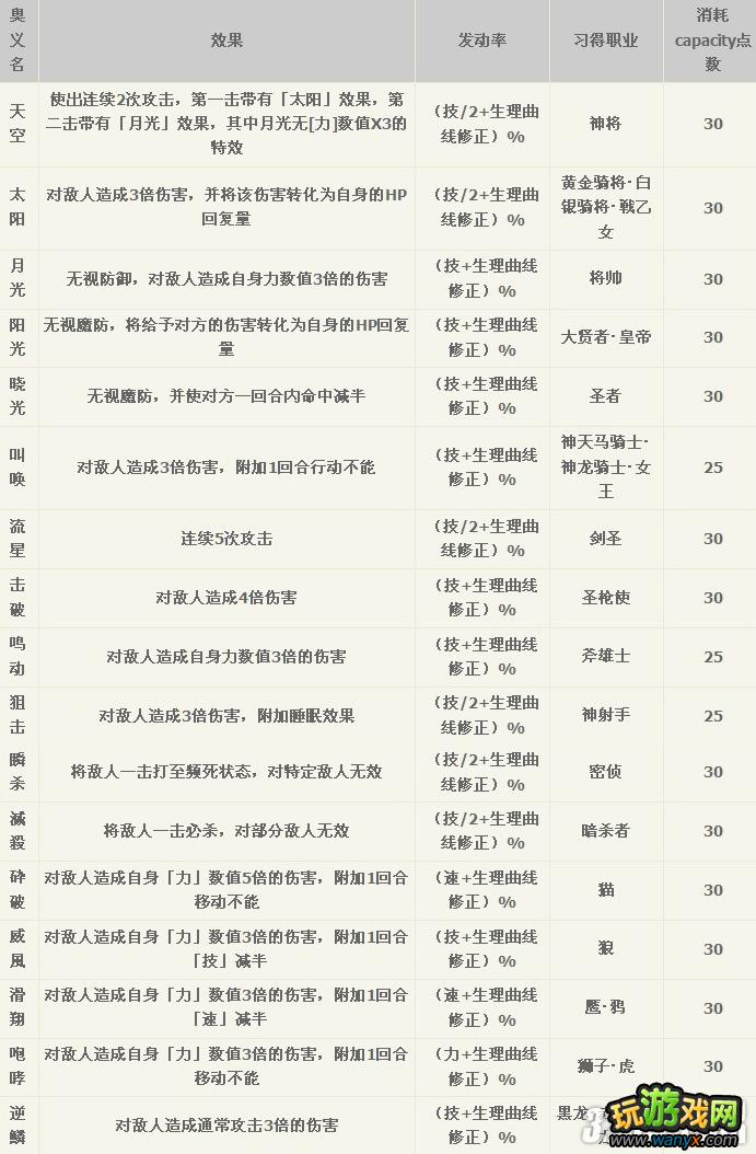 wii������֮����:����֮Ů��ȫ�ؼ������Ч��һ������