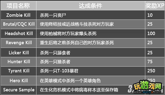 PS3������Σ����������ж�����ս�ĵù���