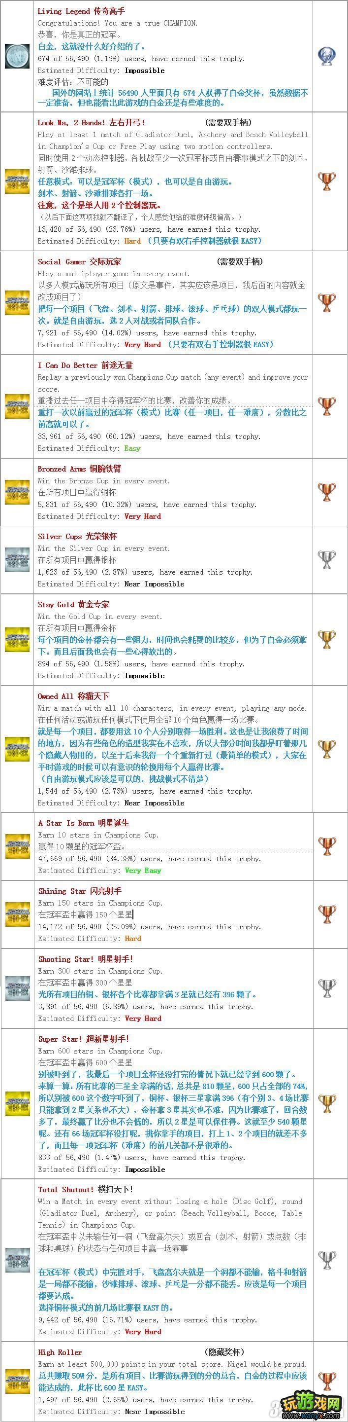 PS3���˶��ھ����׽𽱱������������