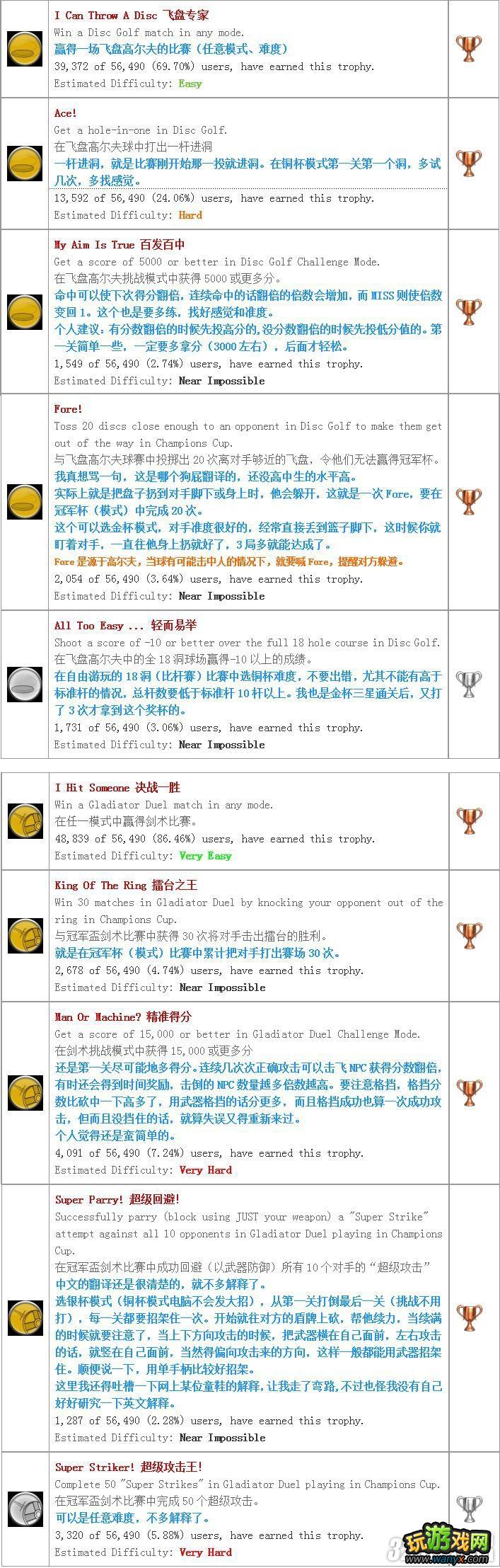 PS3���˶��ھ����׽𽱱������������