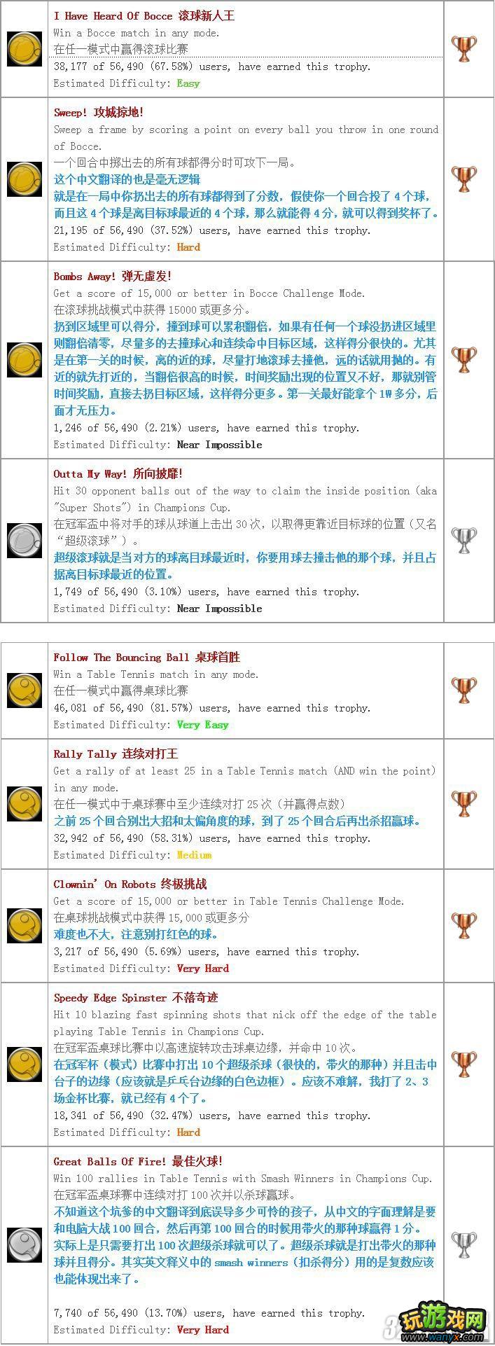 PS3���˶��ھ����׽𽱱������������