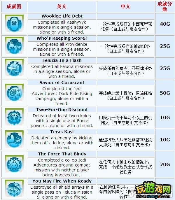 XBOX360�������ս��Kinect��ȫ�ɾʹ����������