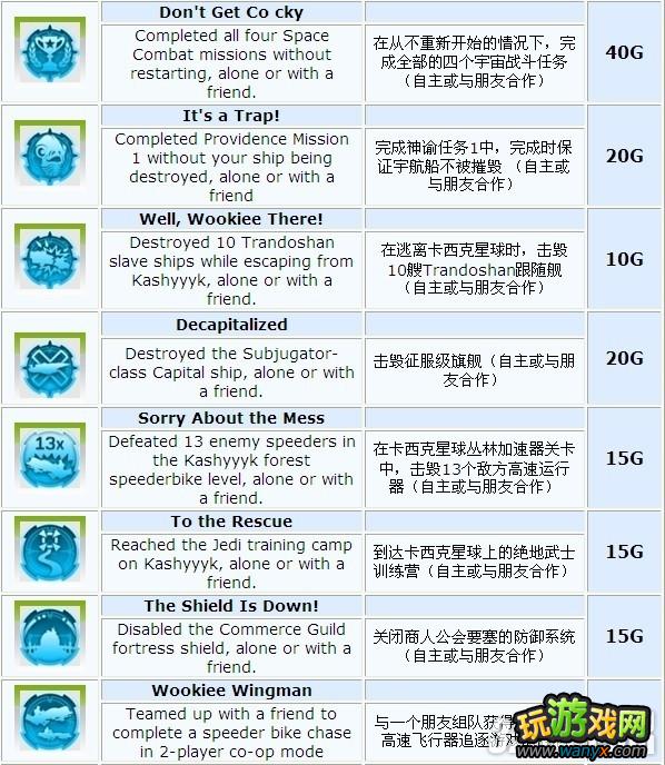 XBOX360�������ս��Kinect��ȫ�ɾʹ����������