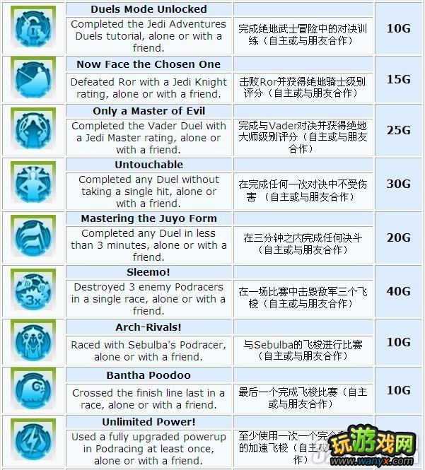 XBOX360�������ս��Kinect��ȫ�ɾʹ����������