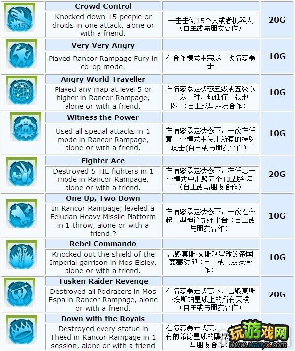 XBOX360�������ս��Kinect��ȫ�ɾʹ����������