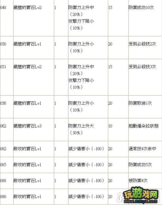 XBOX360����ͷ����X��ȭ�����ﱦʯ���似�ɹ���