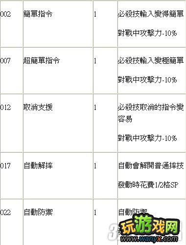 XBOX360����ͷ����X��ȭ�����ﱦʯ���似�ɹ���