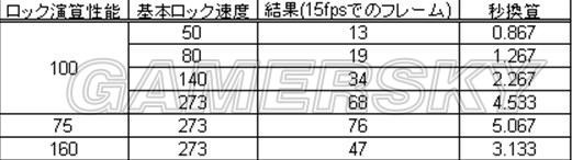 《装甲核心5》武器锁定系统详细说明