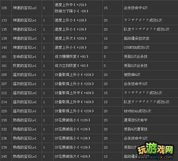 XBOX360����ͷ����X��ȭ����ʯϵͳ���ܽ���