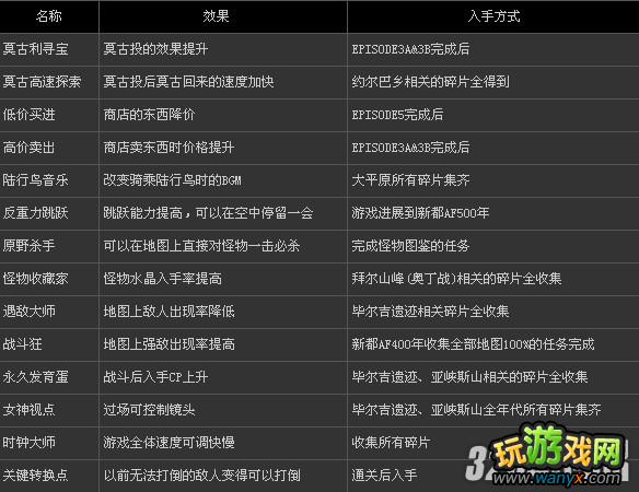 PS3《最终幻想13-2》全碎片技能效果与获得方法