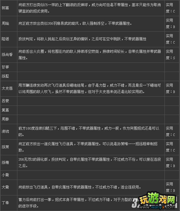 PS3����˫����2��ȫ����TA������ʵ�öȹ���