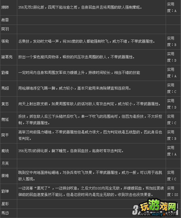 PS3����˫����2��ȫ����TA������ʵ�öȹ���