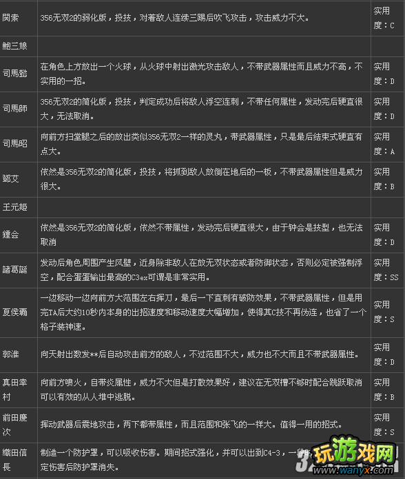 PS3《无双大蛇2》全人物TA技能与实用度攻略