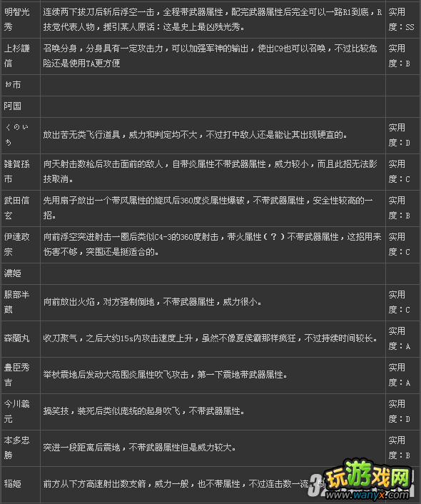 PS3����˫����2��ȫ����TA������ʵ�öȹ���