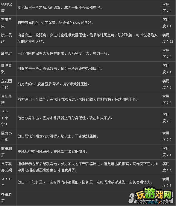 PS3����˫����2��ȫ����TA������ʵ�öȹ���