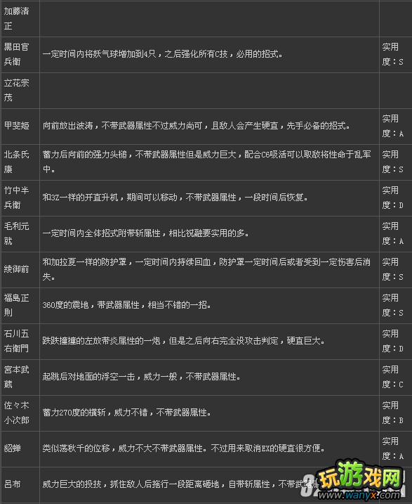 PS3����˫����2��ȫ����TA������ʵ�öȹ���