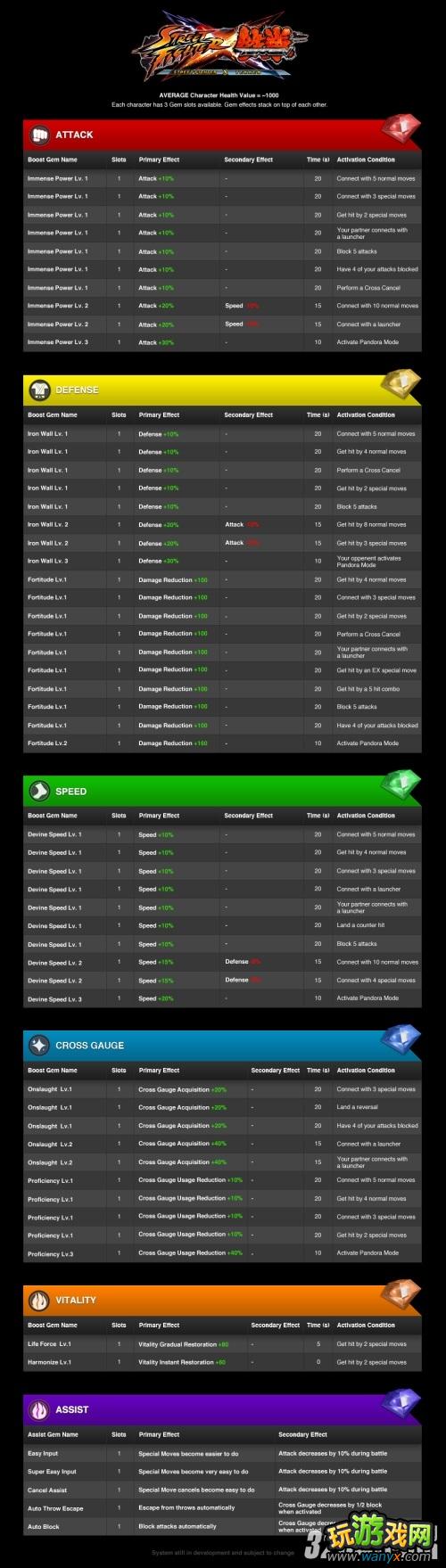 PS3���ְ�X��ȭ��ȫ��ʯ�б�����