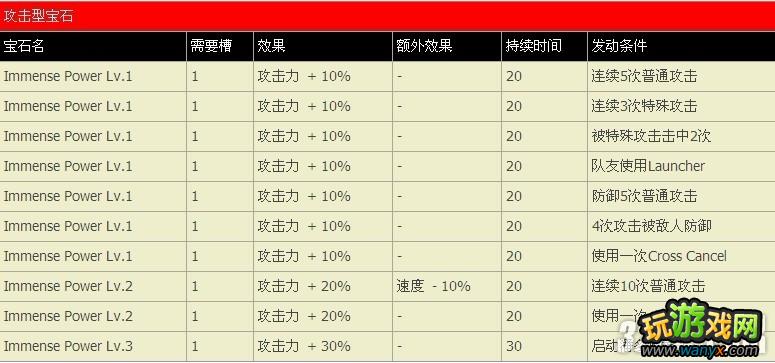 PS3���ְ�X��ȭ��ȫ��ʯ�б�����