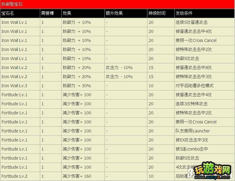 PS3���ְ�X��ȭ��ȫ��ʯ�б�����