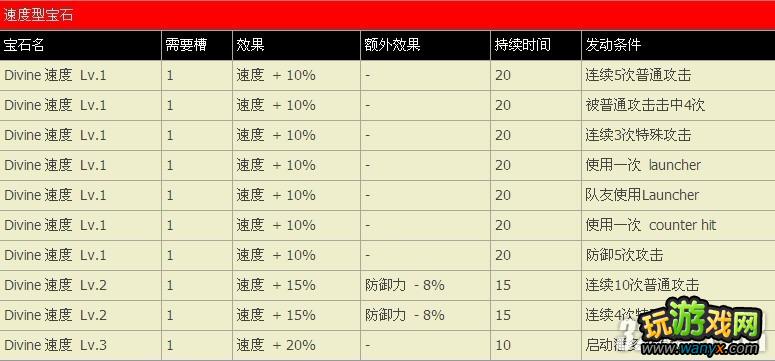 PS3���ְ�X��ȭ��ȫ��ʯ�б�����