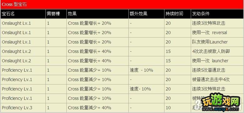 PS3���ְ�X��ȭ��ȫ��ʯ�б�����