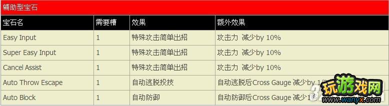 PS3《街霸X铁拳》全宝石下文攻略