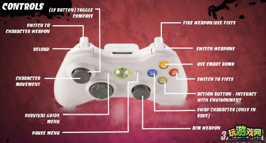 XBOX360《僵尸必须死》手柄设置设置攻略