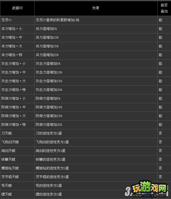 PS3����������˫6������ӡЧ������ȫ�б�