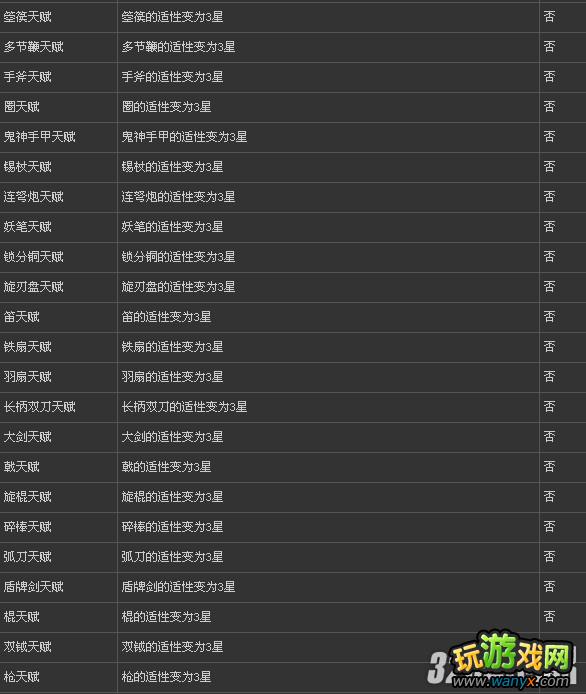 PS3����������˫6������ӡЧ������ȫ�б�