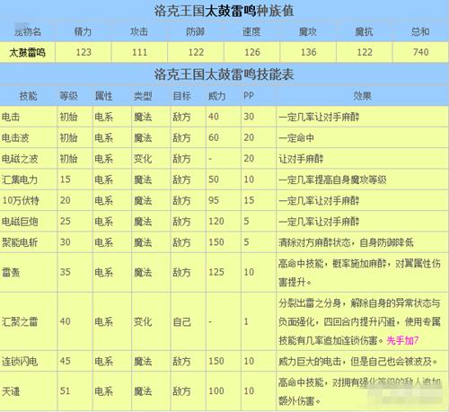 洛克王国太鼓雷鸣如何获得_洛克王国技能表种族值分享