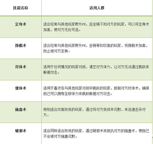 天书世界天赋技能如何加点_天书世界趣味玩法之天赋技能