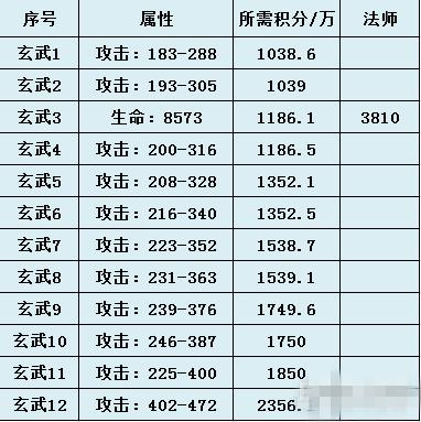 传奇霸业玄武BOSS积分是什么