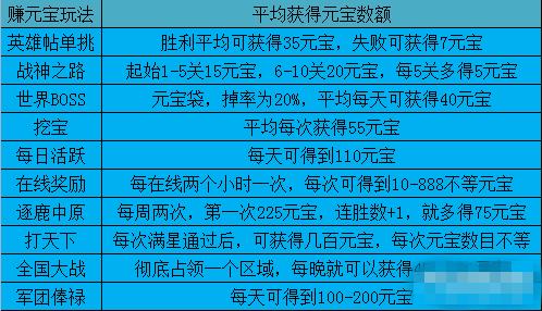 天书世界如何取得元宝_天书世界免费取得元宝的十种方法