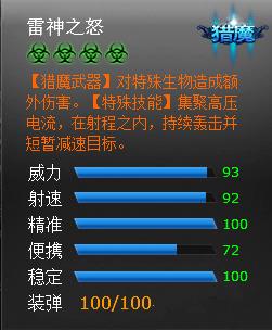 火线精英雷神之怒如何_火线精英雷神之怒详细说明