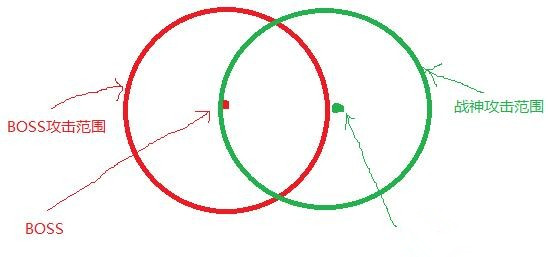 《传奇霸业》巫妖王阿修罗神打法 新手速杀攻略
