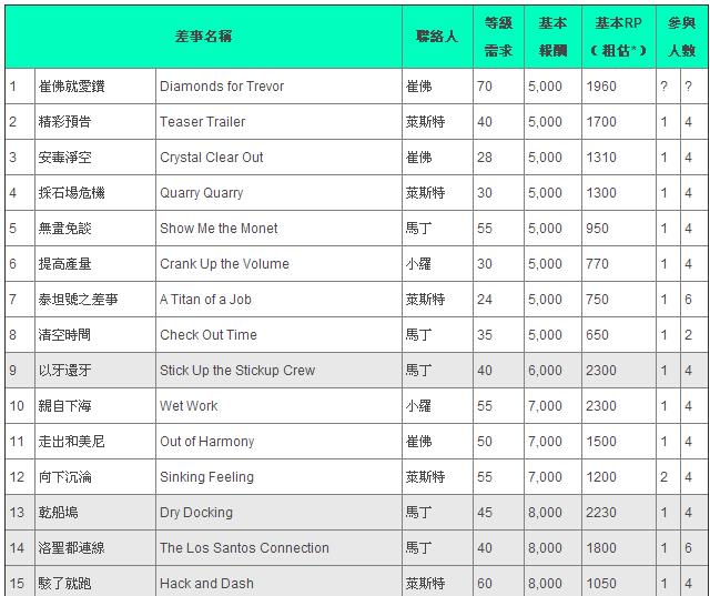 �������Գ�5OL�����񱨳���ܱ�